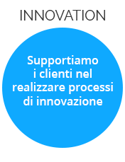 innovation2