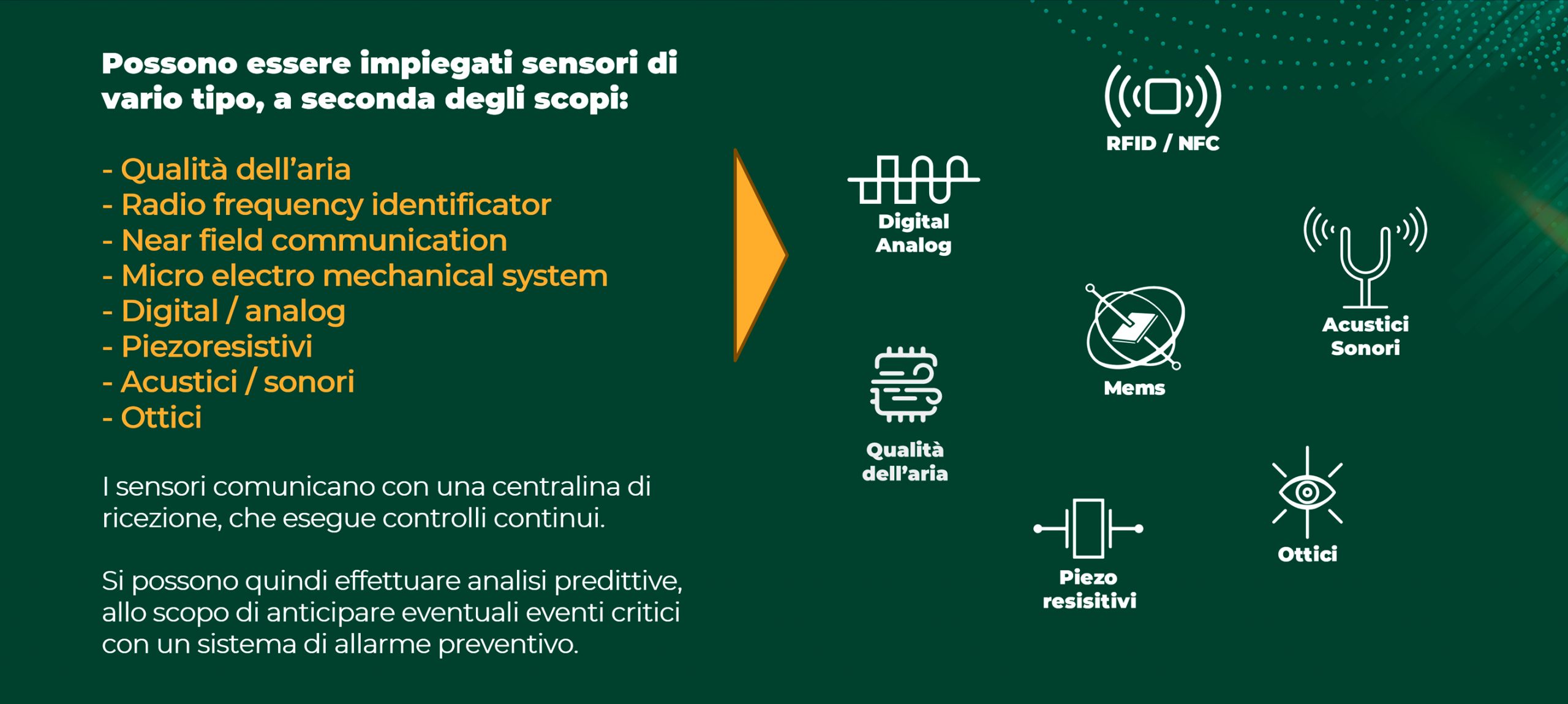 Funzionalità sensori